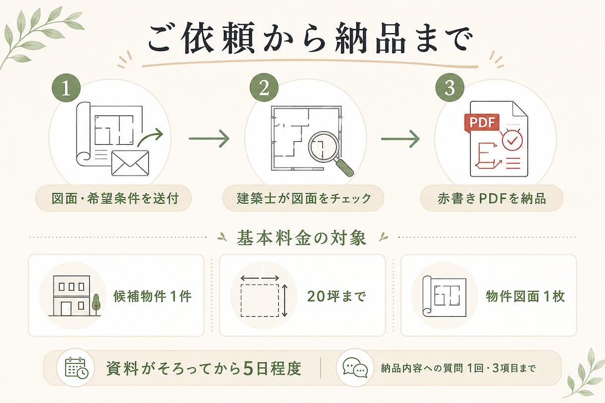 サロン物件の図面を契約前に確認します 建築士×宅建士×ICが広さや設備の注意点を整理 イメージ5