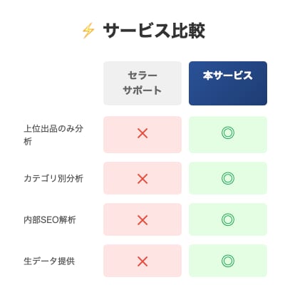 ココナラ占い売上3倍攻略データを提供します ランキング上位出品を徹底分析！実証済み成功法則【各占術対応】 イメージ8