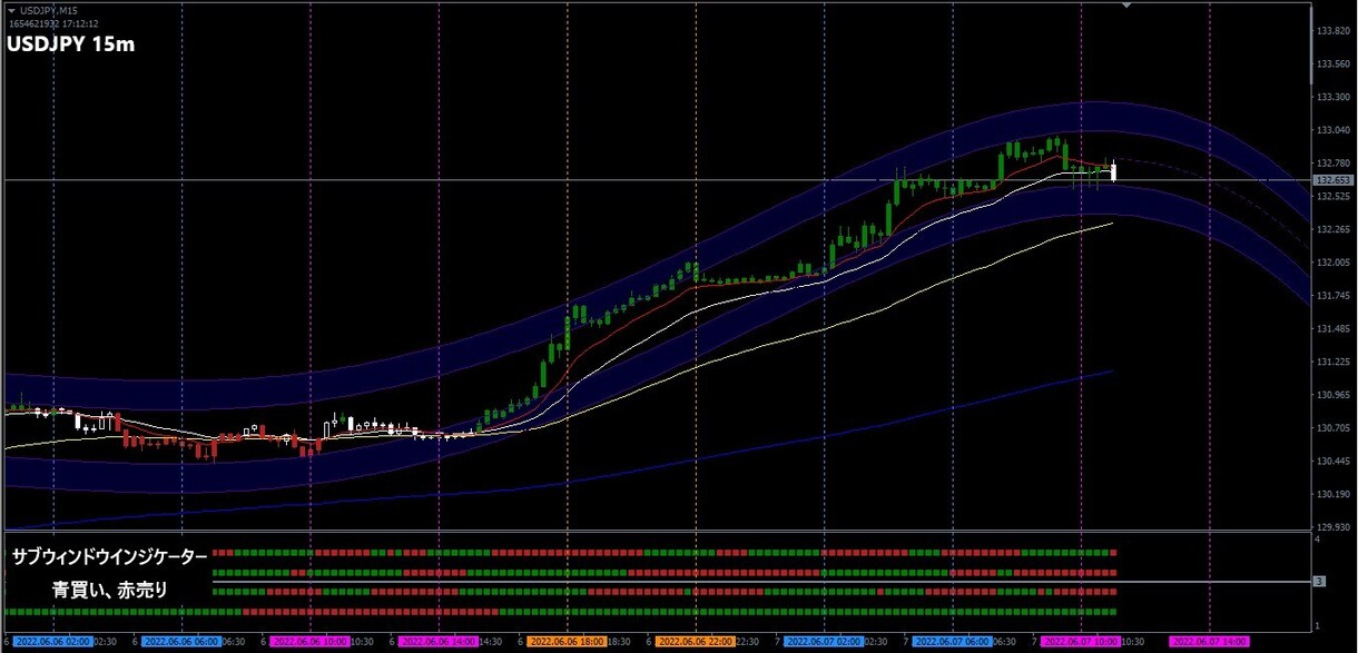 専業トレーダーが作ったチャートシステムを出品します ☆Day Trader sp ☆アラートシグナル特典付‼ イメージ3