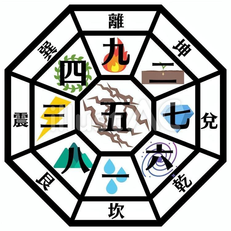すぐ開運‼あなたが欲しい運が手に入る吉方位教えます 移転、留学、新居、旅行する予定の人に方角は必須！！ イメージ1