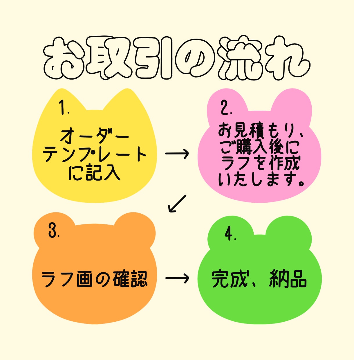 ポップでかわいいイラストをお届けします お気軽にご相談ください٩( ᐛ )و イメージ4