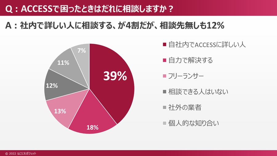 消費者アンケートを全部まとめて代行します 企業、新事業企画、新商品企画、マーケティング戦略立案に活用 イメージ4