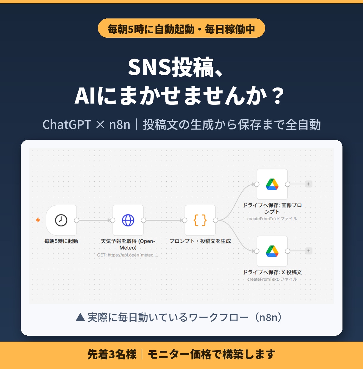 ChatGPT×n8nでSNS投稿を自動化します 毎朝5時に1年稼働中｜自分で使っている仕組みをあなた用に構築 イメージ1