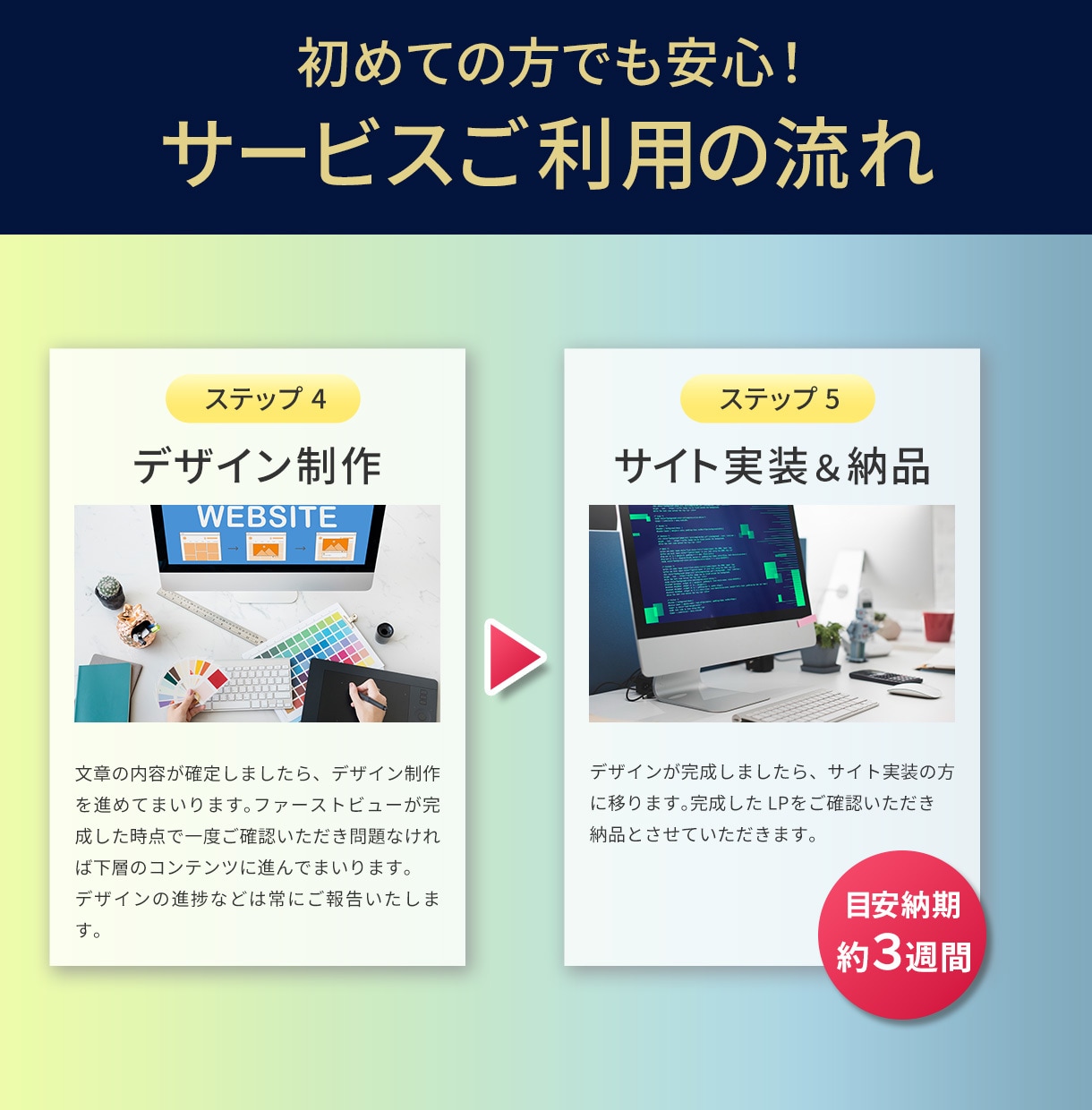 高品質なLPを制作します Web集客や売上アップをデザインの力でサポートいたします！ イメージ5