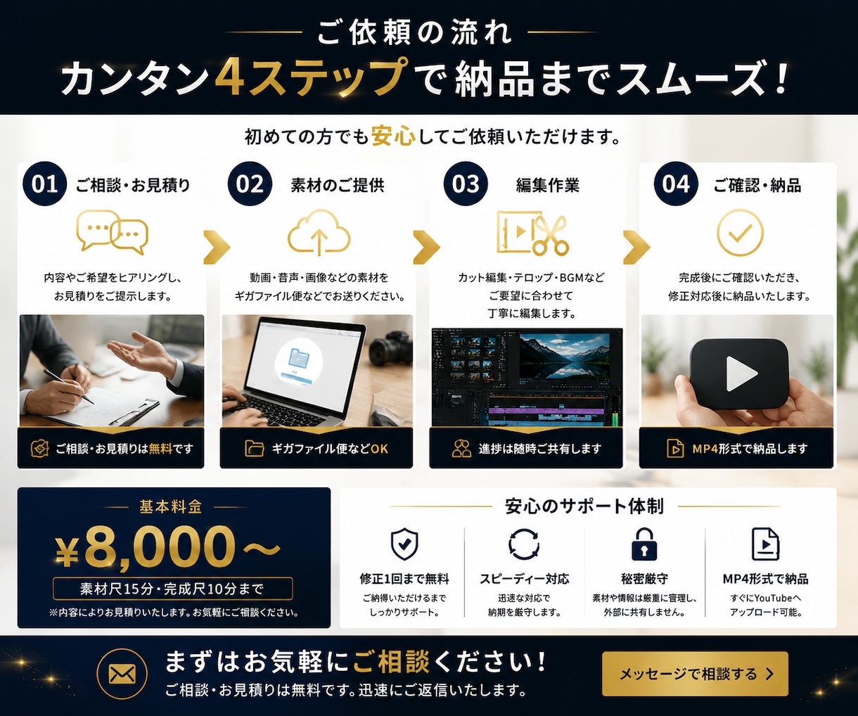 最後まで見られるYouTube動画を編集し集します ビジネス・解説・バラエティまで幅広く対応 イメージ4