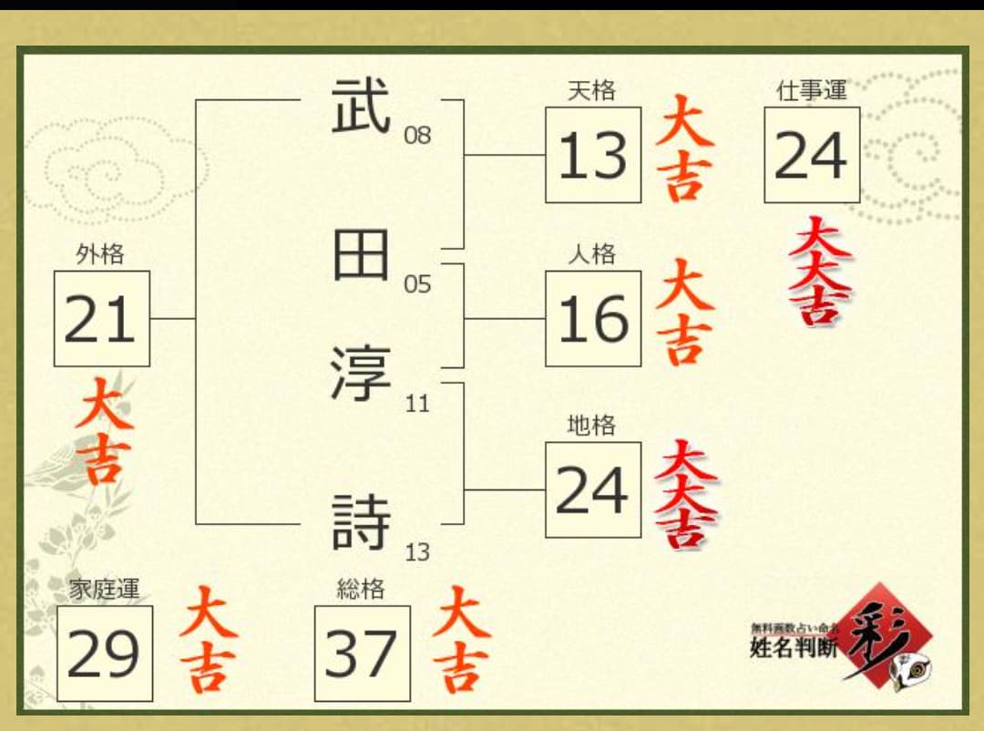 うつ病と自分をしります まずは、自分がどんな性格なのを知るのをお手伝いします。 イメージ1