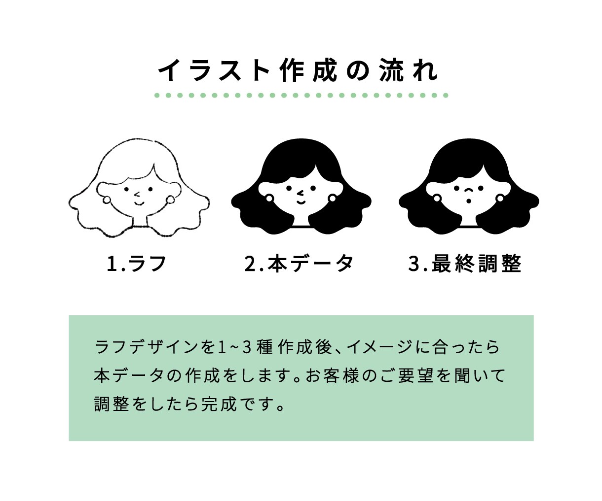 プロフィール用のシンプルかわいいイラスト描きます あなたの似顔絵をSNSプロフィール画像に！ イメージ2