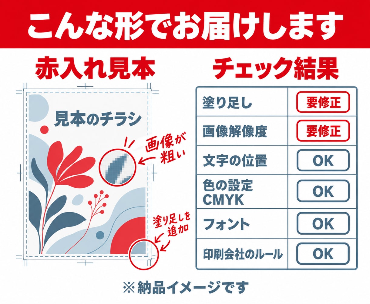 Canva・AIデータを印刷できる形に直します チェック・修正・入稿データ化まで｜購入前の確認無料 イメージ4