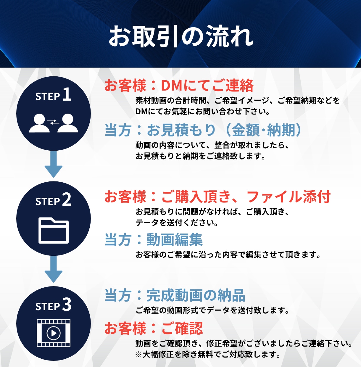 YouTube集客につながる動画編集をします 4年間継続して動画編集業務を行っています イメージ4