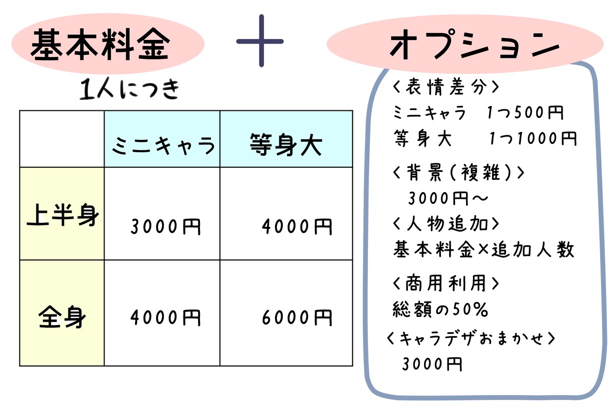 実績5件までのお試し価格！表情豊かな絵描きます 可愛く、格好よく描き上げます！はじめての方にもオススメ！ イメージ3