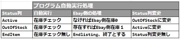 GASでスクレイピング自動化します GoogleスプレッドシートGASによるスクレイピング自動化 イメージ3