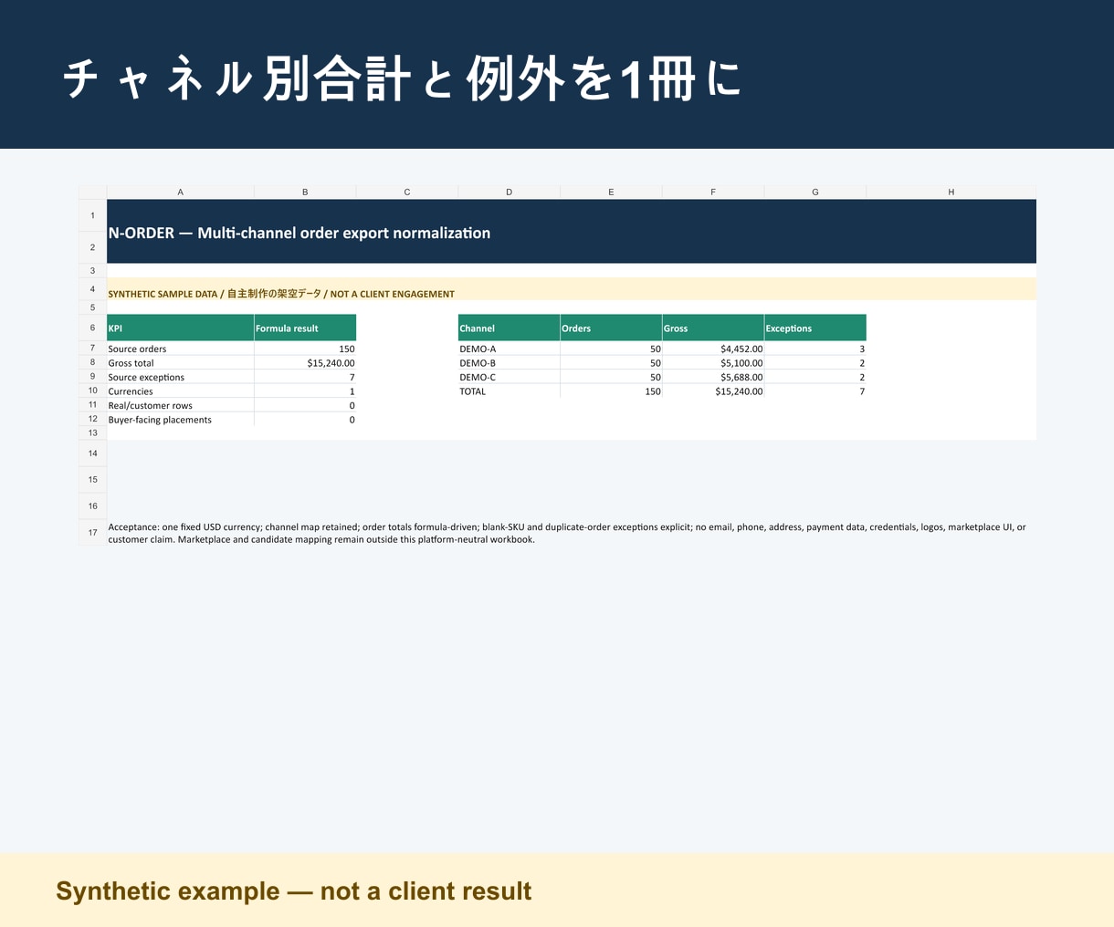 複数チャネルの注文CSVを統合します チャネル別合計と例外を1冊にまとめます イメージ2