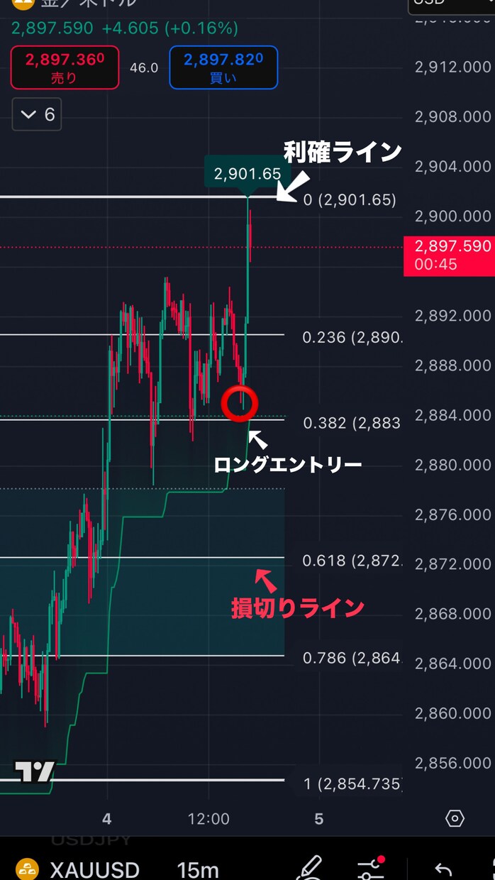 トレンドフォローに革命を起こす分析ツール教えます FX初心者、EAで負け続けてる方こそ本物の手法を是非 イメージ4