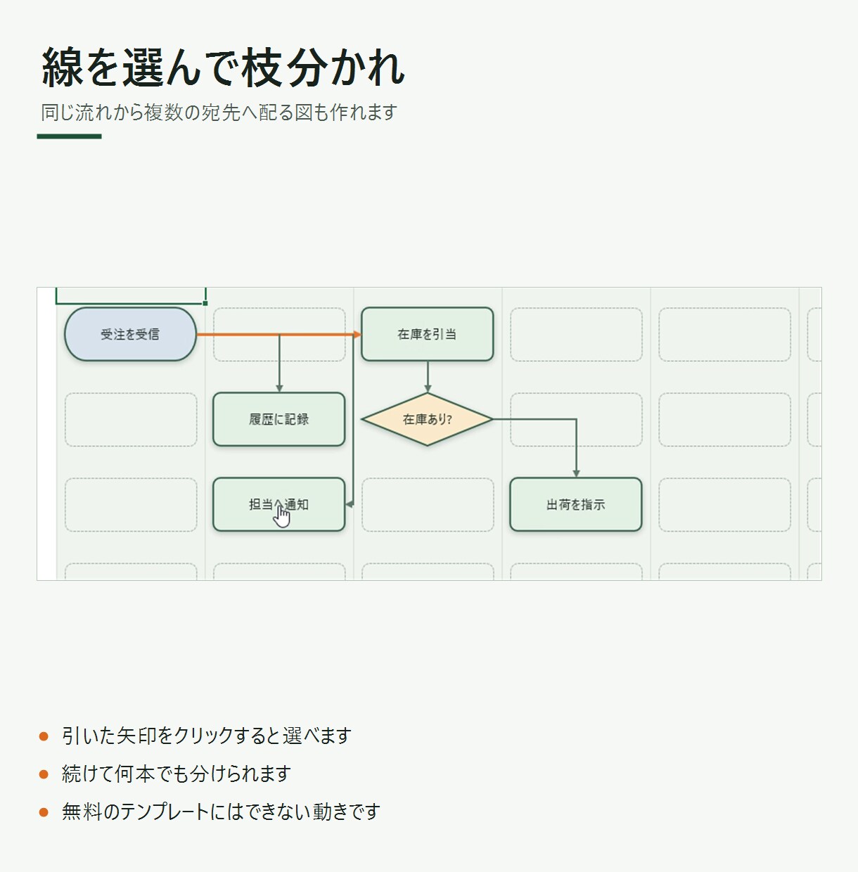 Excelで線ズレなしフローチャートマクロ渡します 点線の枠をクリックするだけ。矢印は図形をよけて自動で引きます イメージ3