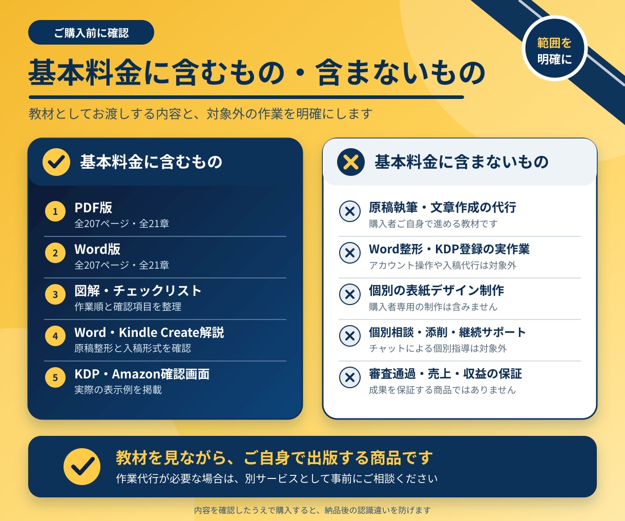 初心者向けKindle出版の教科書を届けます 21冊の経験と失敗を凝縮した初心者向け実践ガイド イメージ10
