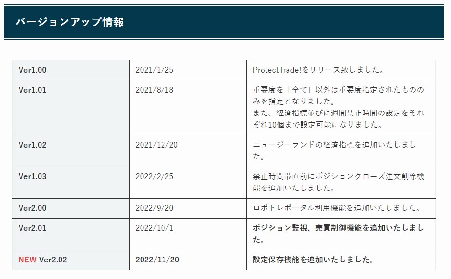 経済指標時のMT4EA停止インジケーター販売します 経済指標の重要度を選択してEAの停止・稼働を自動化したい方へ イメージ10