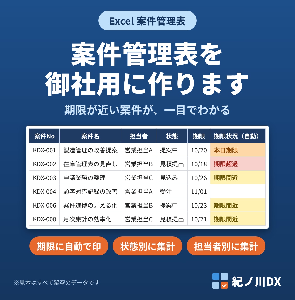 Excelの案件管理表を御社の項目で作ります 期限が近い案件に印が付き、状態別・担当者別に集計できます イメージ1
