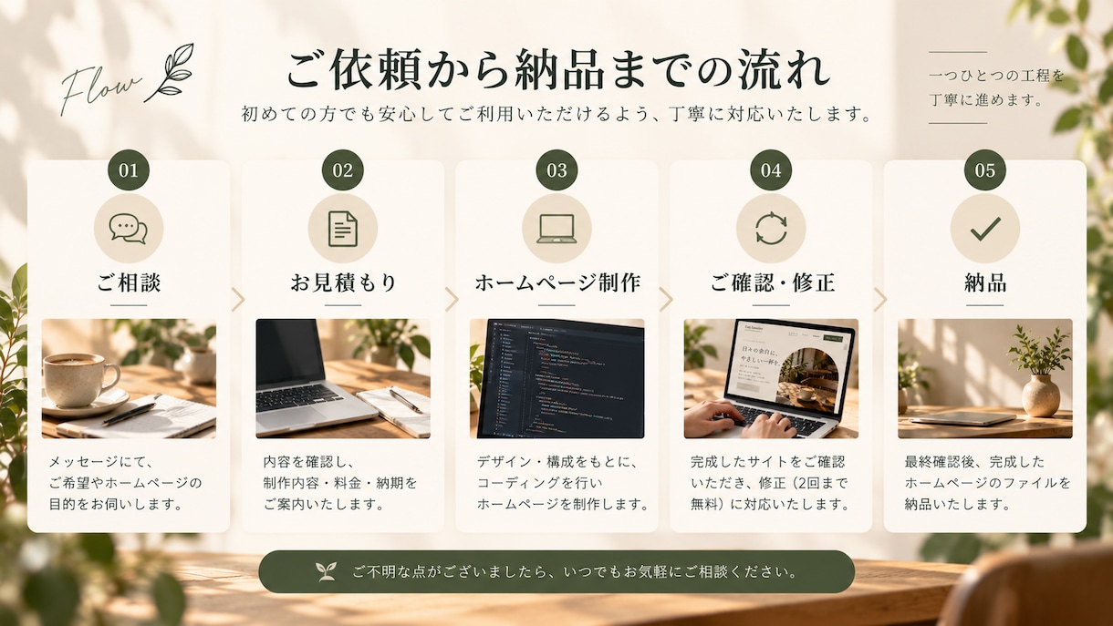 店舗やサービス向けのホームページを作成します あなたのお店やサービスの魅力を、Webでカタチにします！ イメージ5