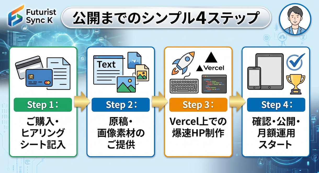 初期費用0円！！最新Vercel環境で作成します Wordpress不要！爆速表示＆口コミ評価設定も対応 イメージ7