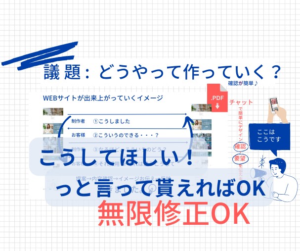 解体業界などの職人系のWEBサイト速攻で作ります 最低限の情報や画像があればお作りいたします。後で変更OK イメージ5