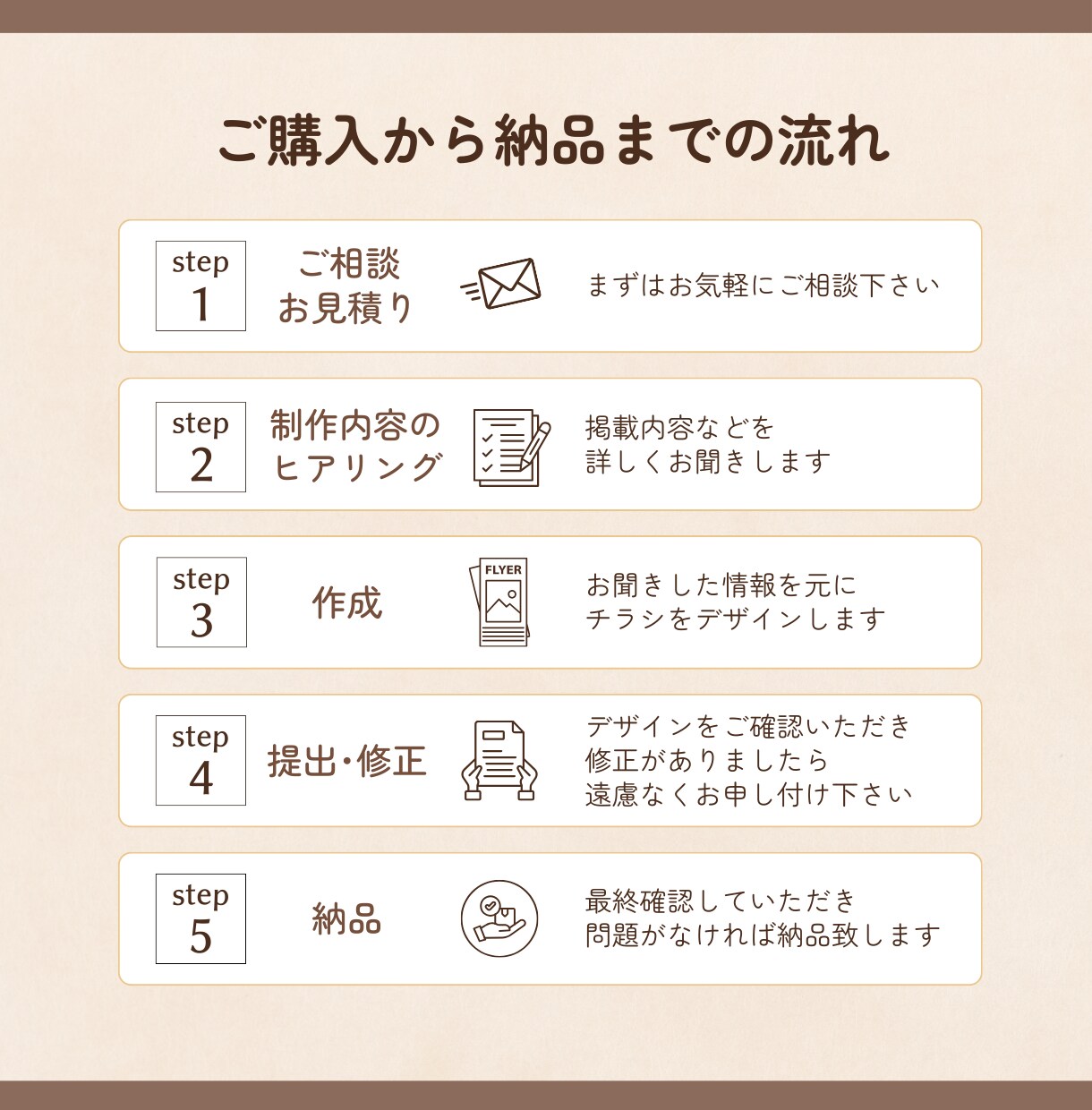 Canvaを使用して伝わるチラシを制作します 伝えたいことが見て分かるチラシをデザインします♪ イメージ2