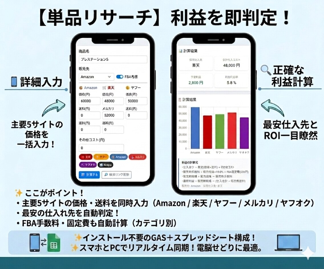 楽天・ヤフーで仕入れる電脳せどりの利益を計算します 「これ利益出る？」を数字で即答します イメージ2