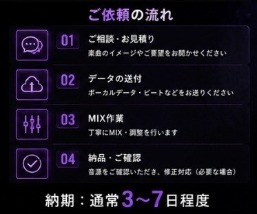 Hip-Hop・Trap楽曲をMIXします 埋もれない声、突き抜けるサウンド。 イメージ5