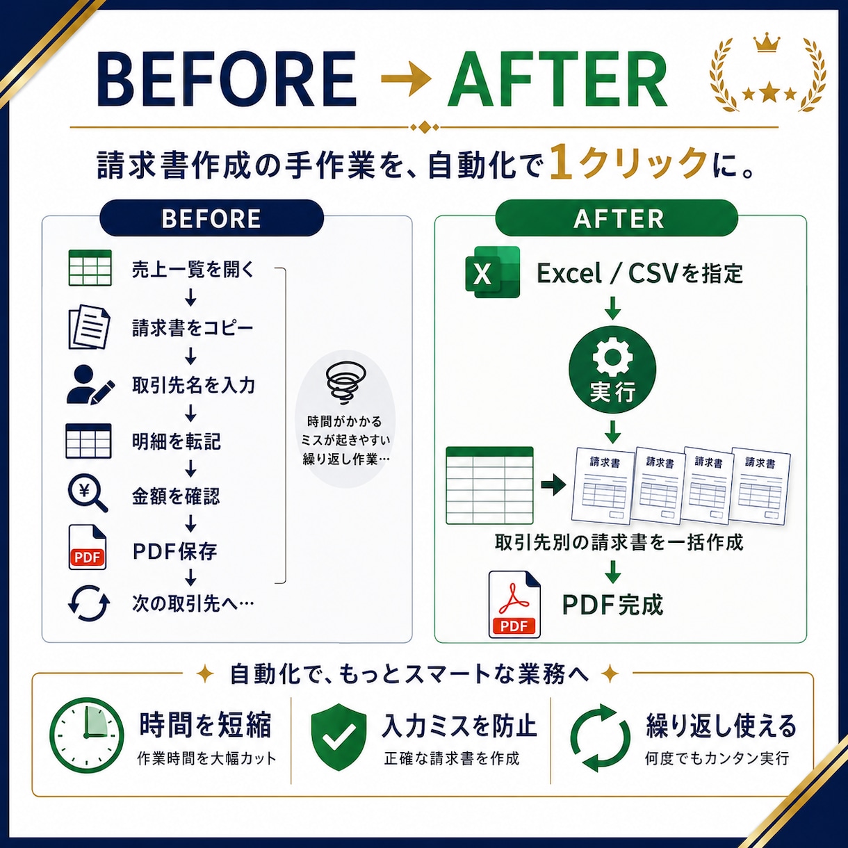 Excelから請求書を一括作成します 取引先ごとの転記・PDF保存を自動化します イメージ2