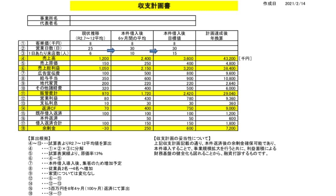 銀行融資向けの事業計画書を作成します 中小企業経営者様・個人事業主様が、本業に専念出来ますように イメージ3