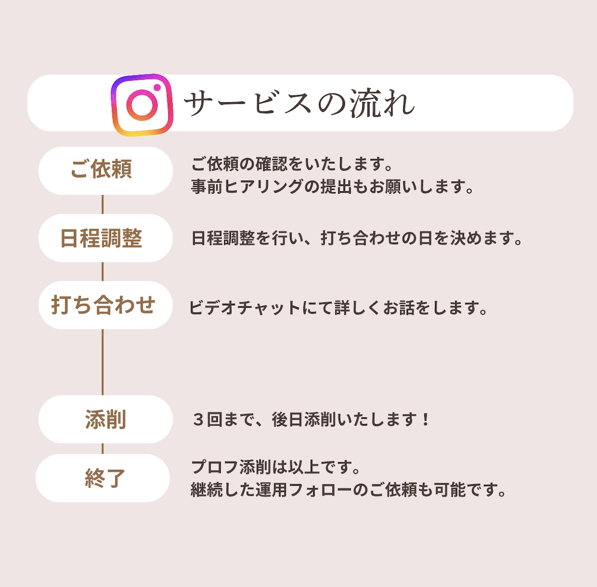 現役インフルエンサーが魅力発掘！プロフ添削します コンサルであなたの魅力を明確にしインスタ運用もアドバイス イメージ3