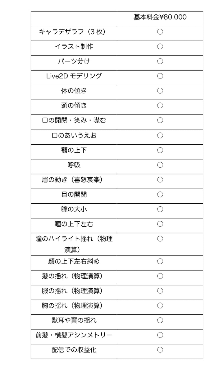 あと2名半額！VTuberの全てをご用意します 基本料金だけで高クオリティなあなただけのモデルを作成♪ イメージ5