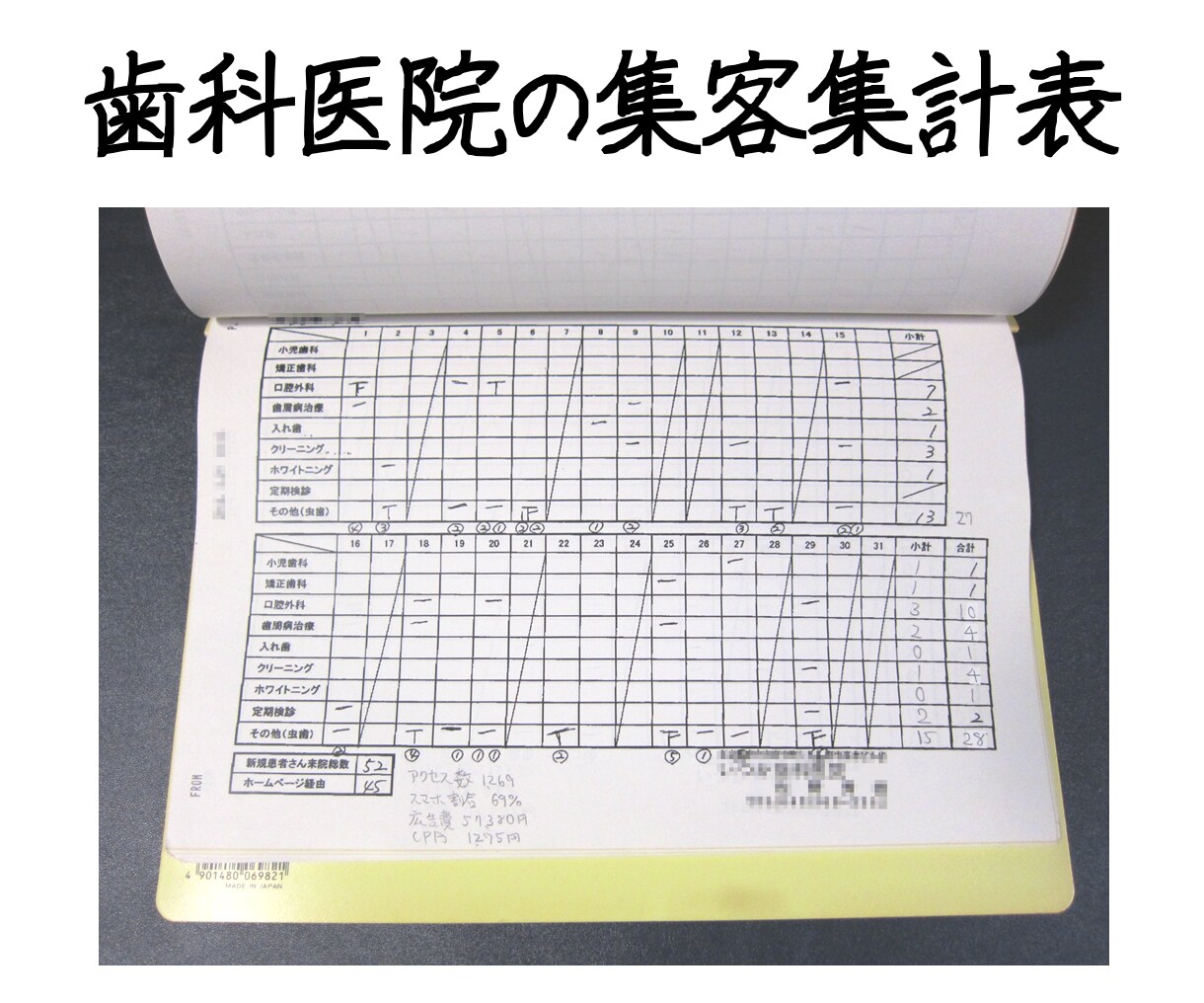 実践者向け★ネット集客の疑問になんでも答えます あれこれやっているのに、なぜ、お客様が増えないのか？ イメージ9