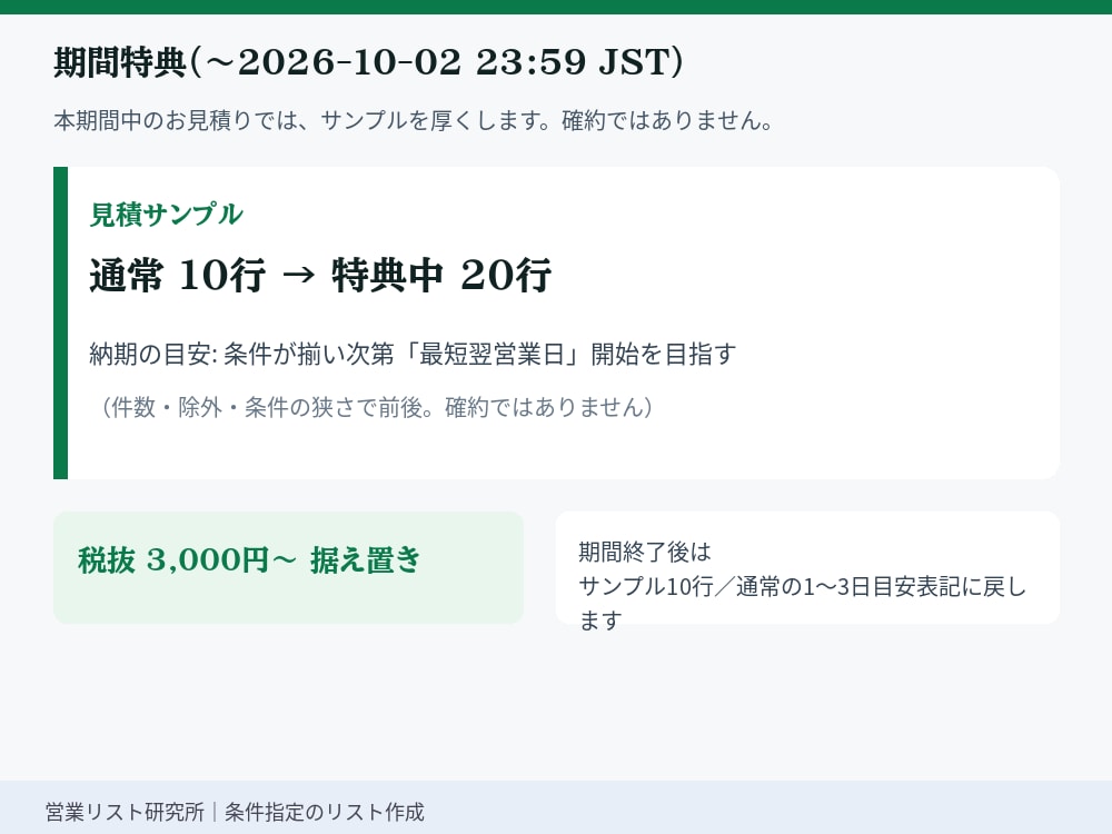 営業リスト作成｜見積サンプル10行→購入後作ります 営業リスト作成。業種×地域OK。見積でサンプル10行即。 イメージ8