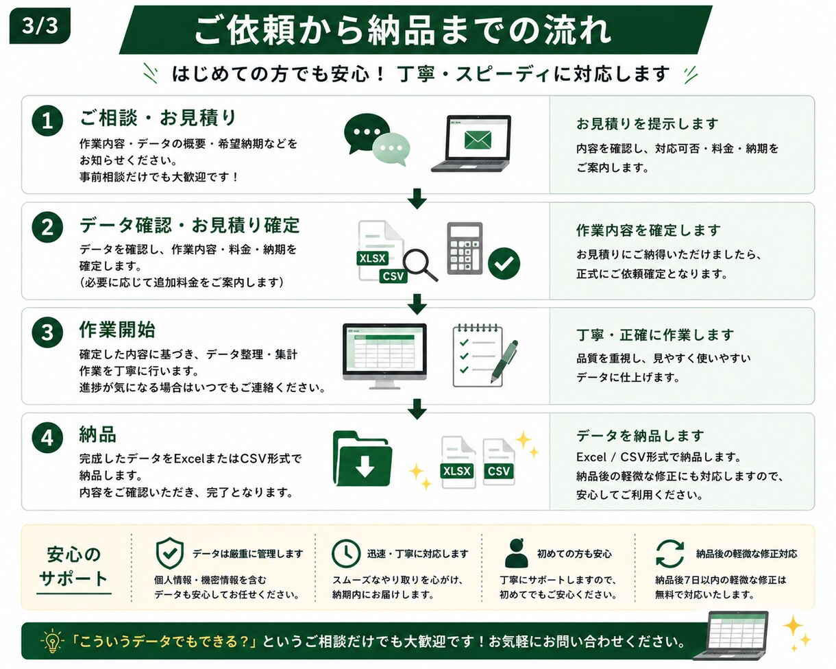 Excel・CSVのデータ整理・集計を代行します 面倒なデータ整理・集計を丁寧に対応します イメージ3