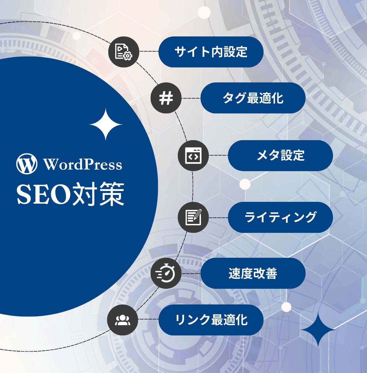 内部SEO対策！WordPressを最適化します プロによる内部評価と修正で、検索順位上位を目指します！ イメージ2