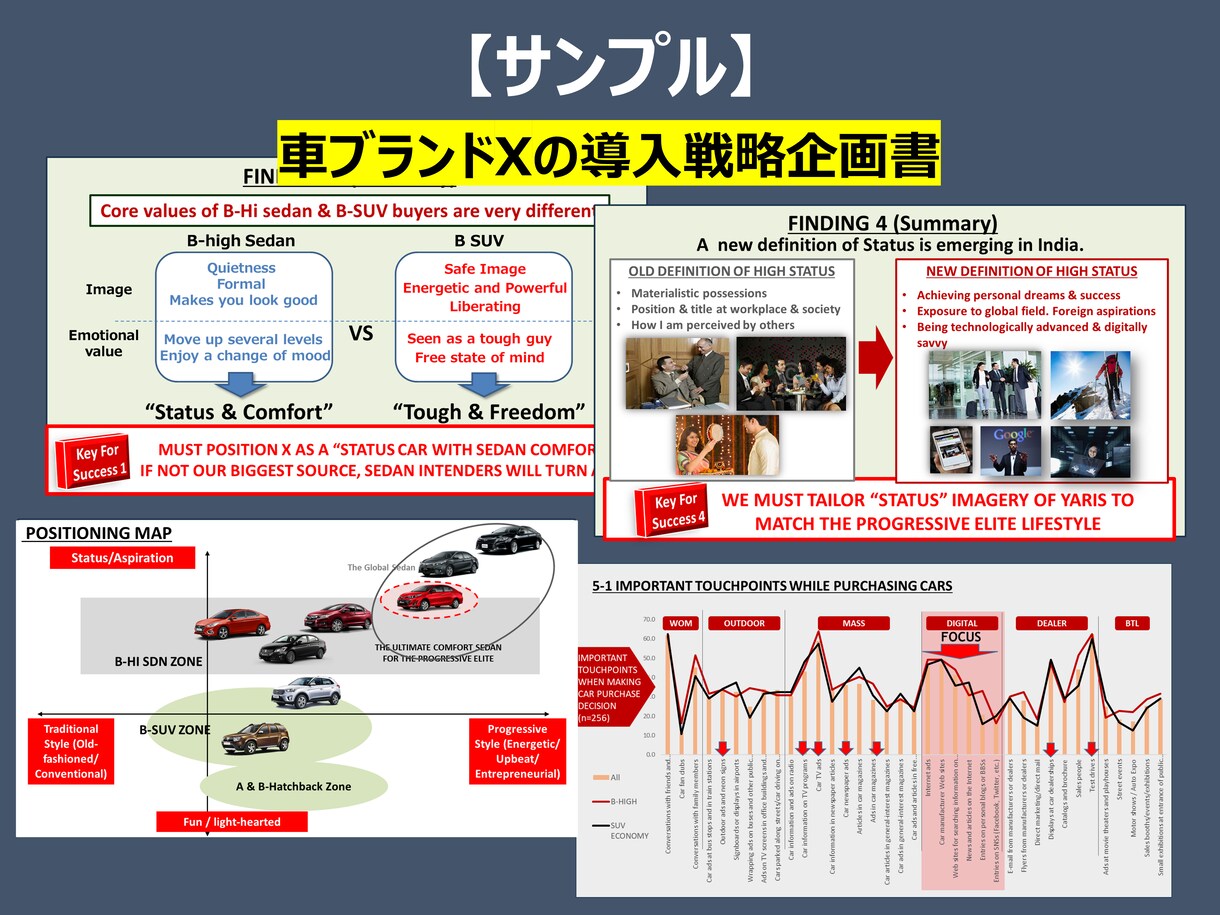 企画、企画書、プ レゼンを一からお手伝いします 大手広告会社出身のプロマーケッター イメージ7