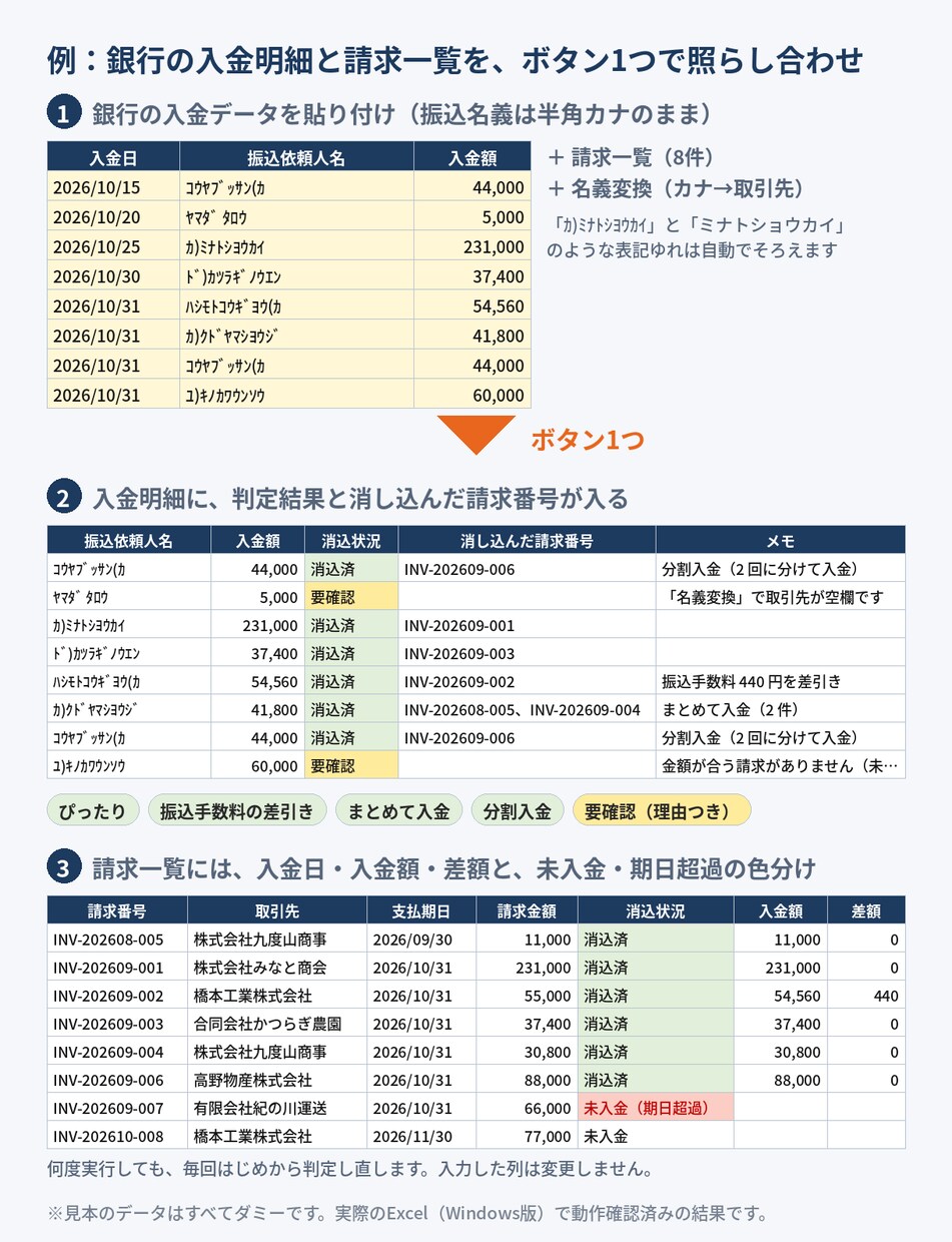 経理・総務の実務者がExcel作業を自動化します 請求書作成や集計・転記を、ボタン1つで終わらせます イメージ6