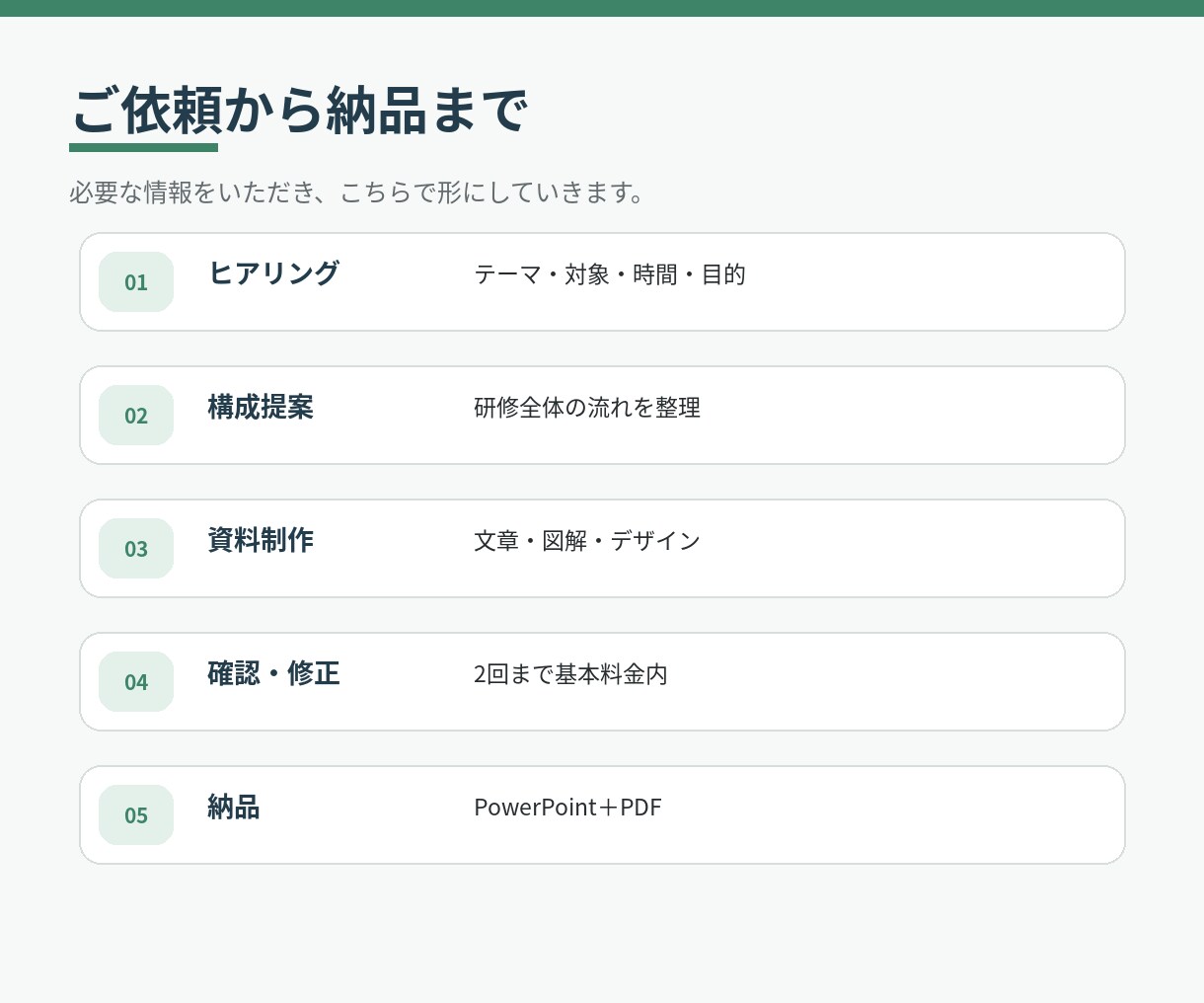 福祉・介護の職員研修資料を制作します 福祉現場経験者が構成からスライド制作まで対応 イメージ3