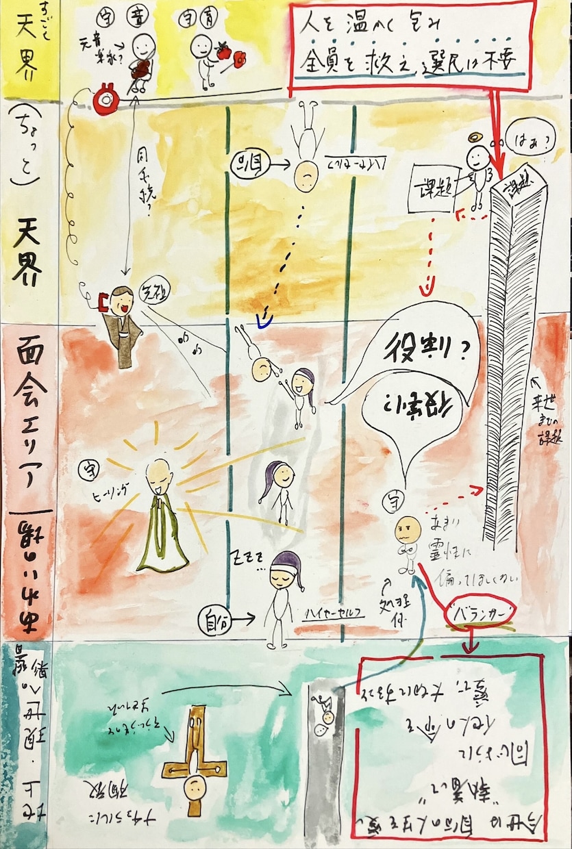 あなたの魂の本質、守護霊、前世の相関図描きます 【相談総実績7千件以上】人生の「何故？」にぶち当たった方へ イメージ6