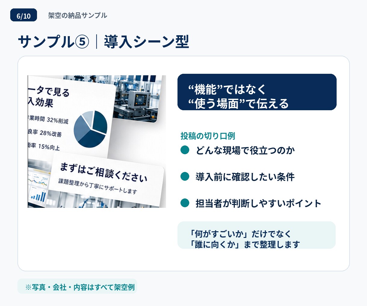 難しい商材のSNS投稿を5本作ります 技術営業の視点で、伝わる企画・文章・画像に整理します イメージ6