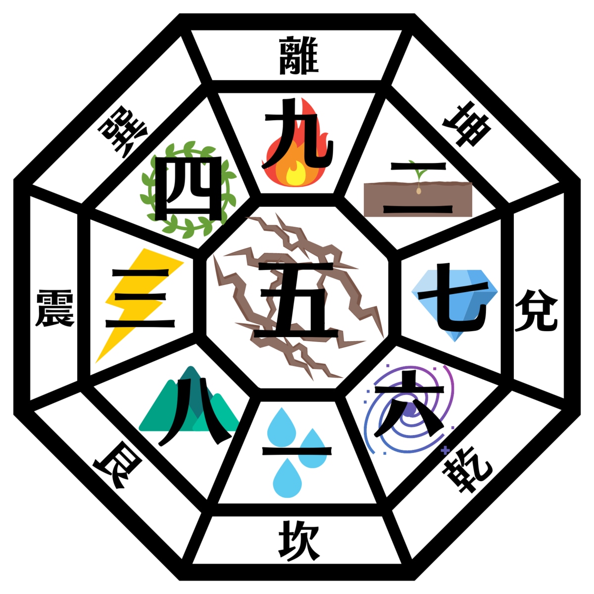 星座・血液型・四柱推命などを使ってあなたを占います 総合的に占います（星座・血液型・四柱推命・姓名判断・九星気術 イメージ5
