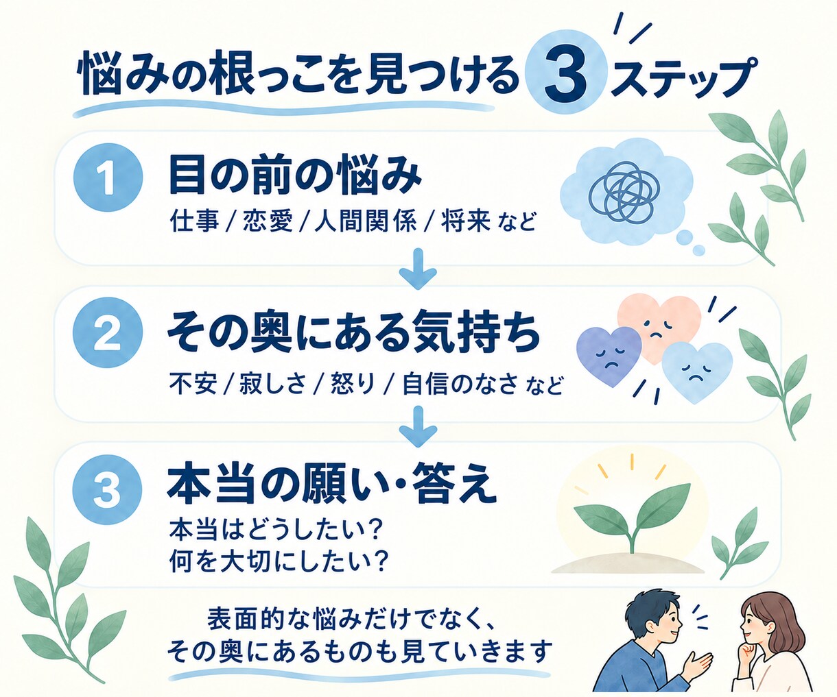 あなたは「苦しい人生」を手放せます 実はあなた自身が知っている答えを、一緒に探しましょう！ イメージ4