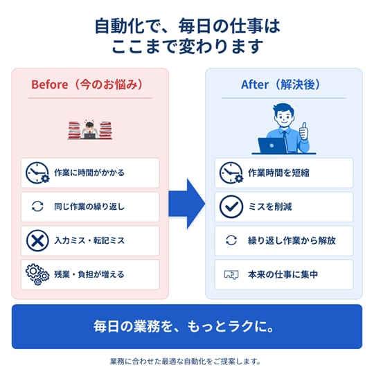 打ち合わせ用Excel相談受け付けます Excelツール開発オンライン打合せ用 イメージ3