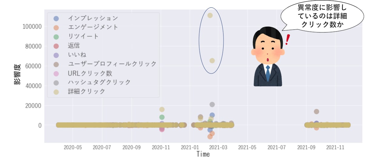 Pythonで異常検知プログラムを作成いたします 製造業で活用事例が多いマハラノビス・タグチメソッドを実装! イメージ2