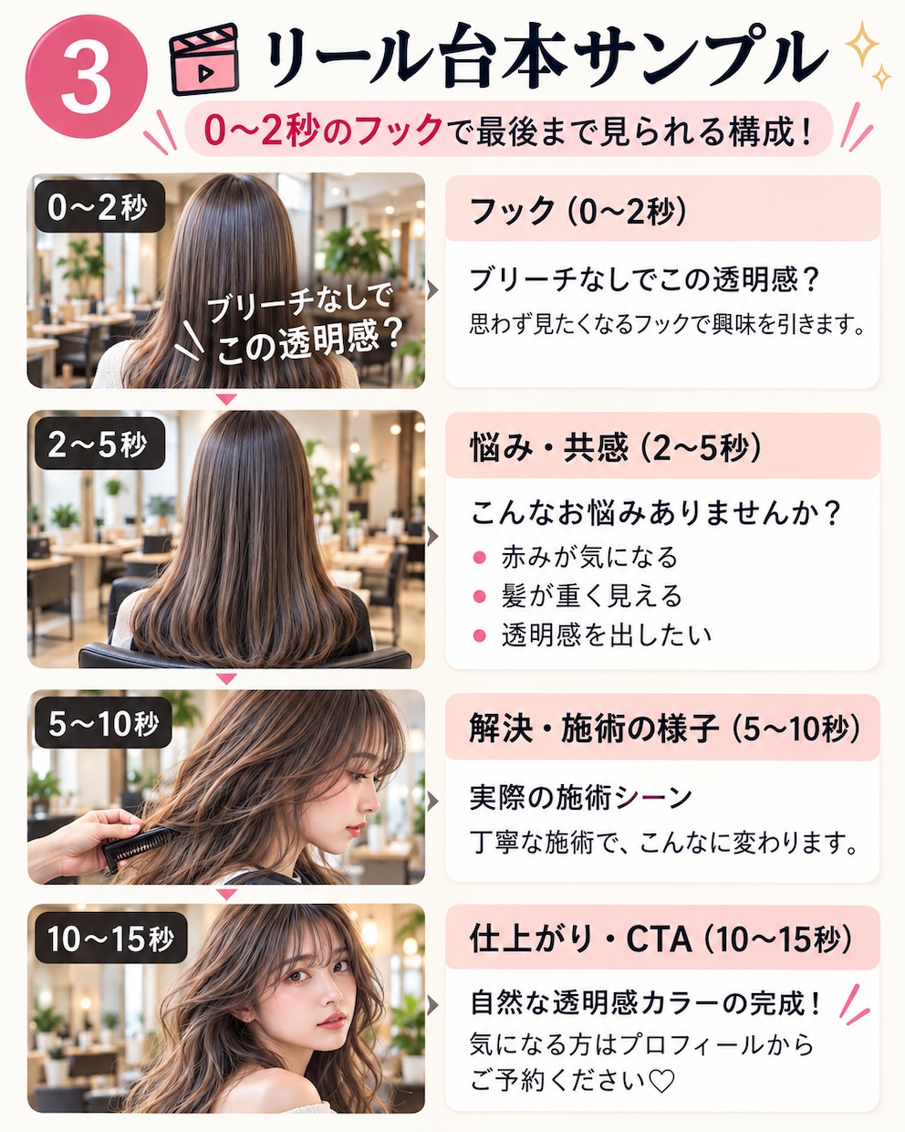 美容室のInstagram運用をサポートします 企画・リール台本・投稿文までまとめて作成 イメージ3