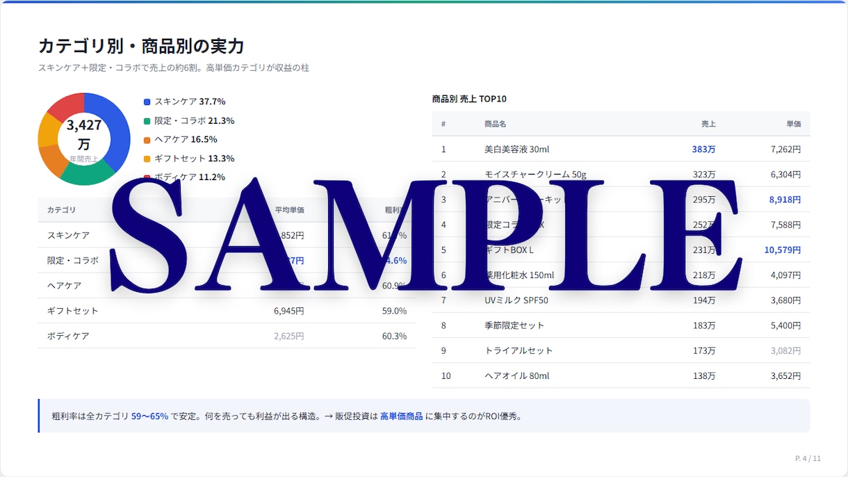 売上改善の打ち手をレポート化します 溜まったデータを「経営判断できる資料」に変換します イメージ8