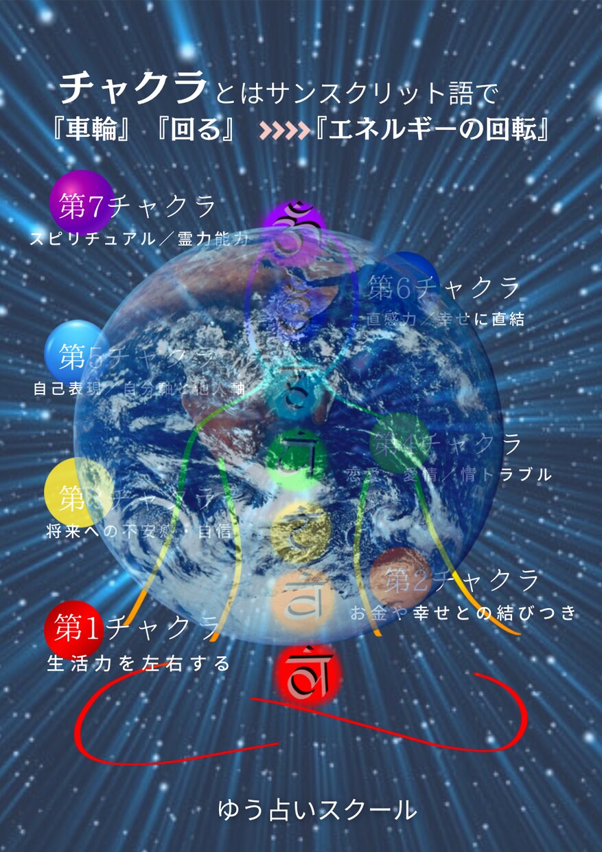 占いのやり方｜カバラ数秘術｜即❗️占えます ☪️カバラ数秘資料｜電話占いに特化☪️数字のエネルギー資料 イメージ5