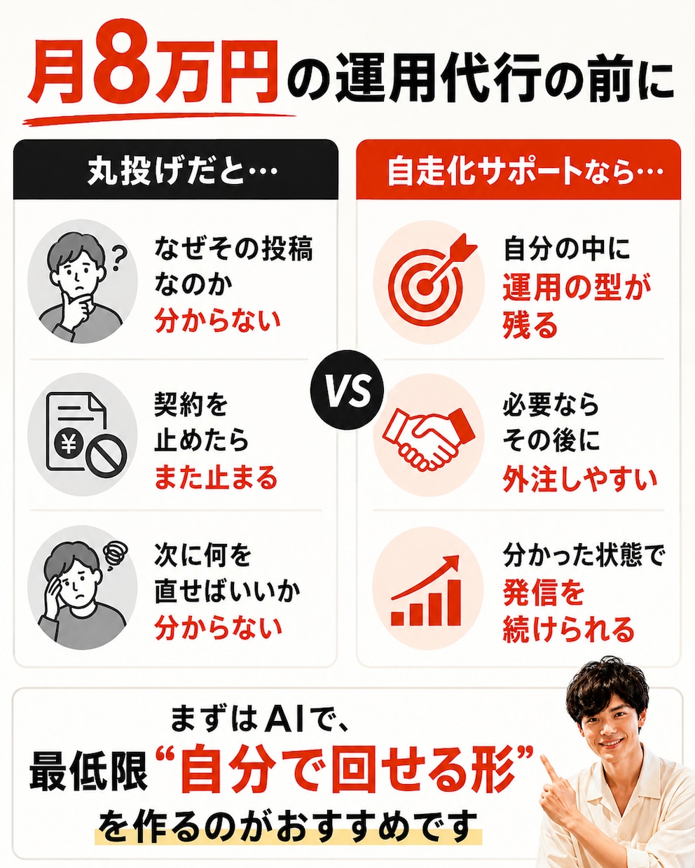claudecodeでSNS自走化サポートします SNS運用代行に月8万円払う前にツール自作しましょう イメージ4