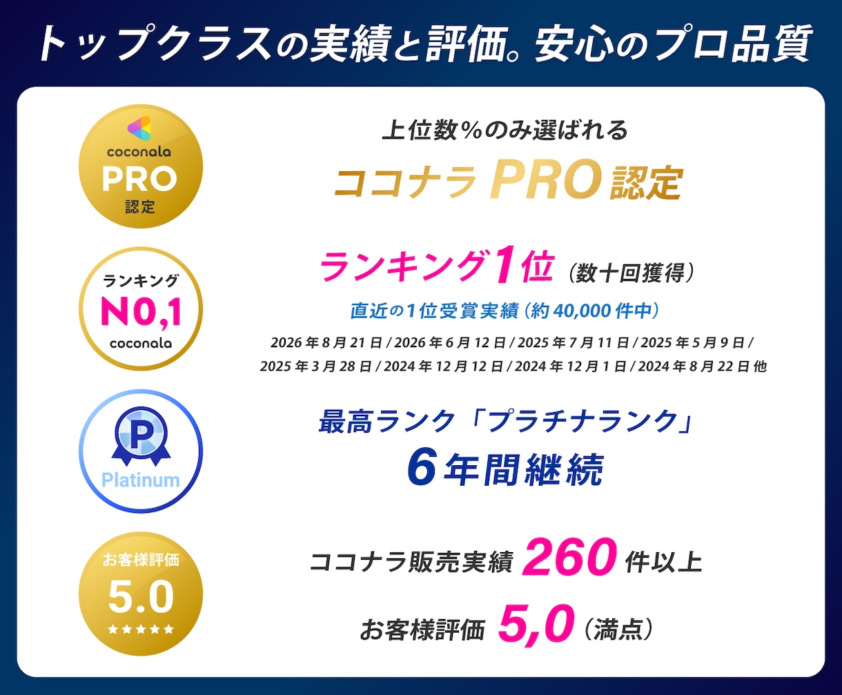 会社設立&自営業&一人会社限定|格安でHP作ります 【毎月1組限定】破格の応援プライス!プロ仕様ホームページ制作 イメージ1