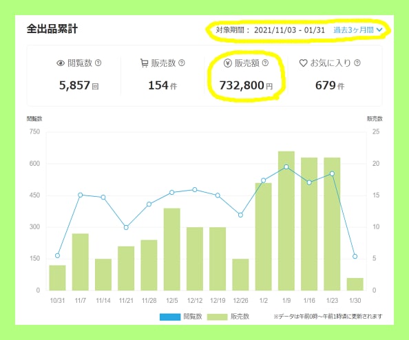 心が繋がる電話ロープレ⭐️届く人に届く占い教えます 月30万円売れる電話占い⭐️長時間電話や「ありがとう」だらけ イメージ3
